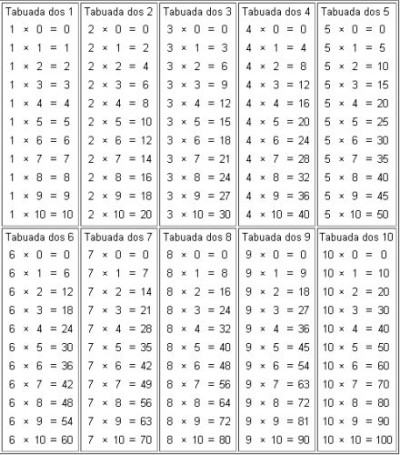 tabuada de multiplicacao 1 ao 10