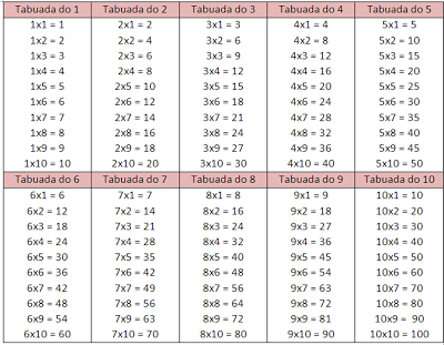 tabuada de multiplicacao para criancas