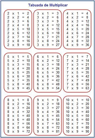 tabuada de multiplicacao para salvar