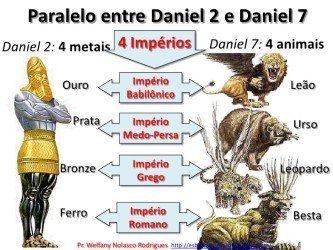 profecias e os animais do sonho de daniel