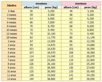 dicas de tabela de pesos e medidas infantil
