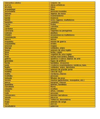 lista de substantivos coletivos