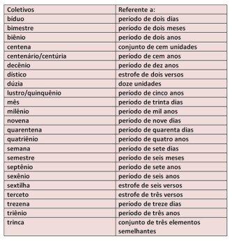 lista de substantivos coletivos dicas