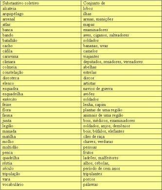 lista de substantivos coletivos para imprimir