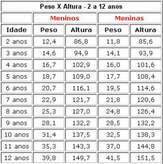 tabela de pesos e medidas