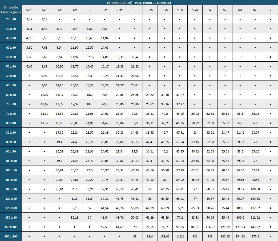 Veja a melhor tabela de pesos e medidas para você manter a forma Veja a melhor tabela de pesos e medidas para você manter a forma