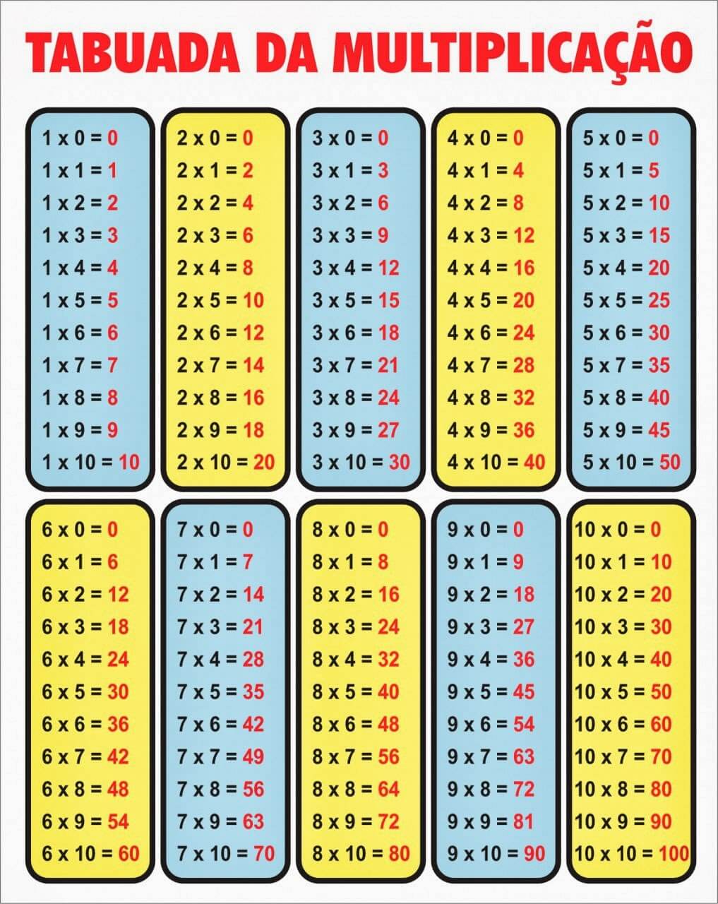 Tabuada De Multiplicação Do 32 Educa