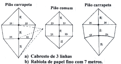 como fazer uma pipa passo a passo