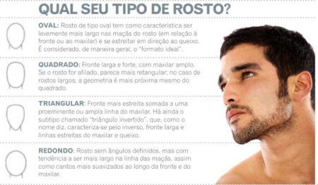 tipos-de-barba-para-cada-rosto