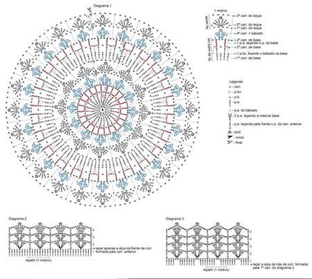 tapete-bargante-croche-grafico